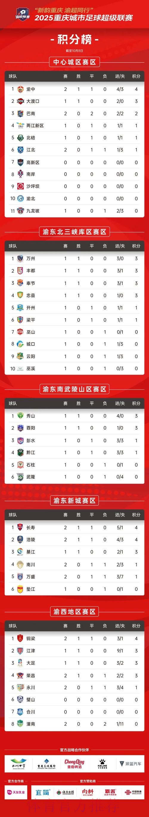 2024五超第6轮综述：深圳独自领跑积分榜 慈溪主场击退石家庄