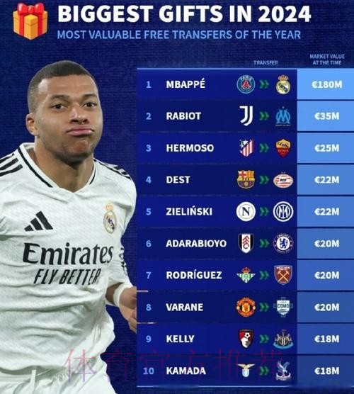 皇马无意和巴黎谈判 姆巴佩想加盟必须降低年薪 皇马无意和巴黎谈判 姆巴佩想加盟必须降低年薪